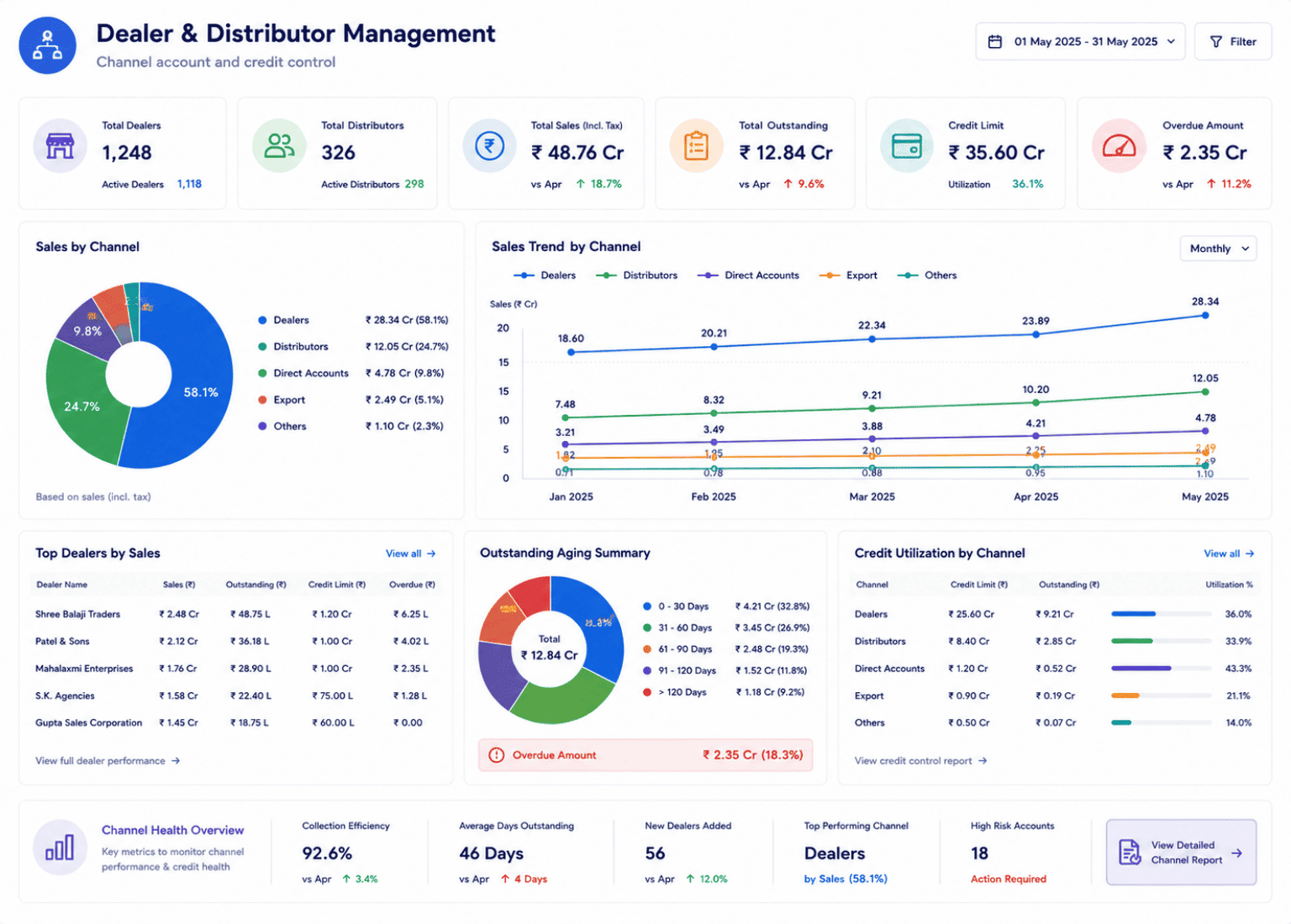 Dealer and Distributor Management in T3 ERP